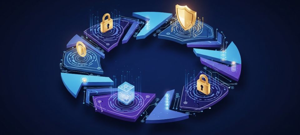 Secure SDLC